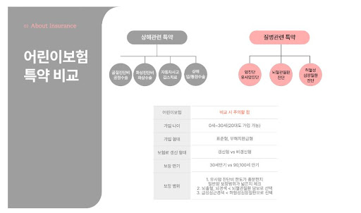 어린이보험비교 보험보장분석