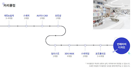 KG인테리어뱅크 인테리어전문학원