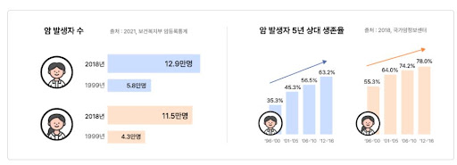 현대해상 어린이보험 특약공제