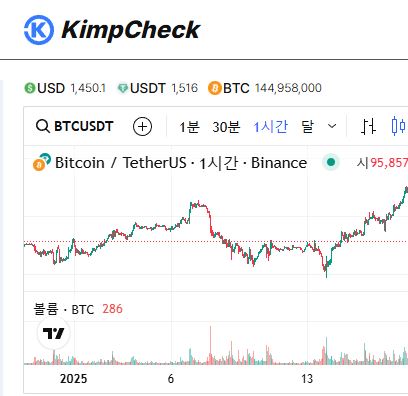 김치프리미엄 차익거래의 미래 KimpCheck 해설서