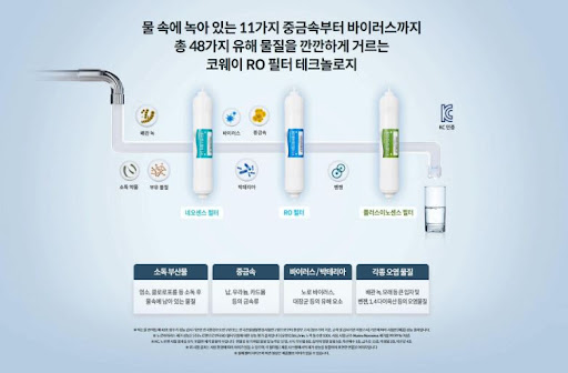 코웨이얼음정수기 렌탈사이트, 더 깨끗한 물을 위한 혁신적인 선택